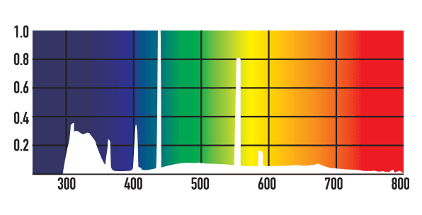 спектрограмма лампа аркадия т5