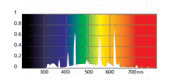 Arcadie Puresun E27 спектр
