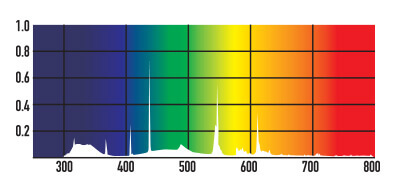 prot5 shadedweller спектр