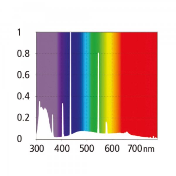 UVB T8 Zone 3